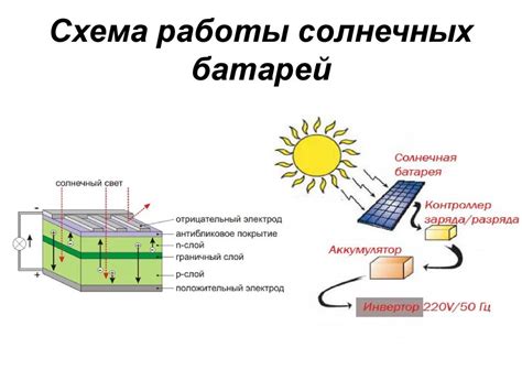 Как работает процесс раздувания горна?