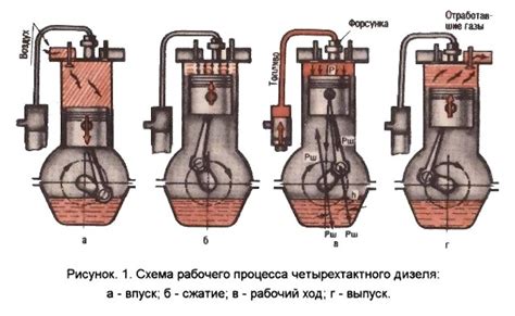 Как работает процесс чипанья двигателя?