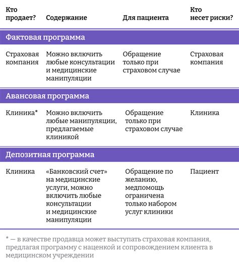 Как работает прямое прикрепление ДМС