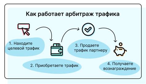 Как работает раздача трафика?