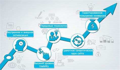 Как работает ранжирование сайта?