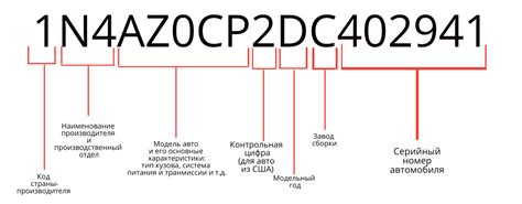 Как работает расшифровка кода