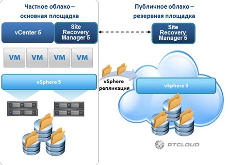 Как работает резервный SAS