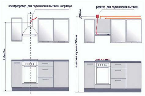 Как работает рециркуляционный режим вытяжки