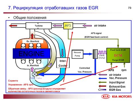 Как работает рециркуляция воздуха?