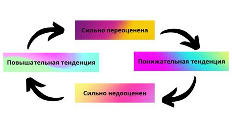 Как работает ротация элит?