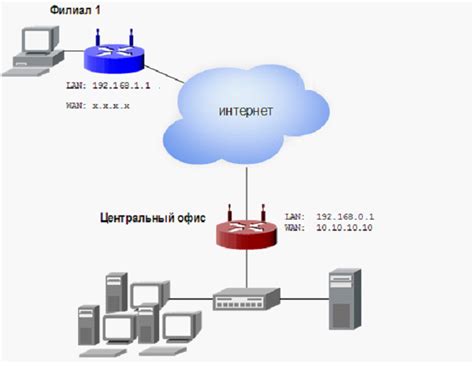 Как работает роутер с VPN?