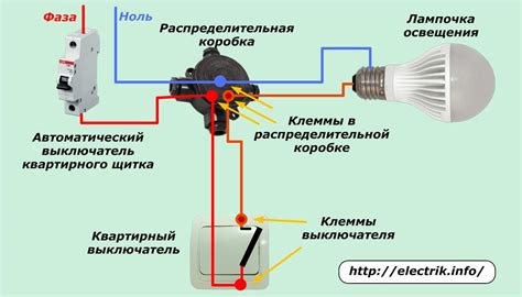 Как работает свет