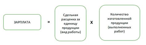 Как работает сдельная расценка?