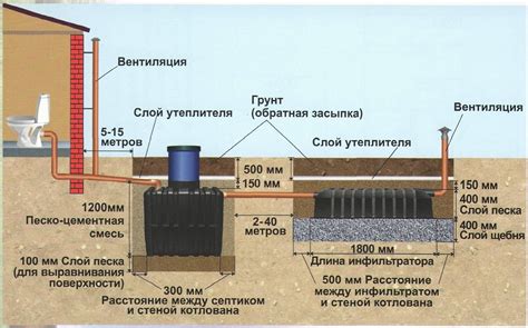 Как работает септик на основе механической очистки?