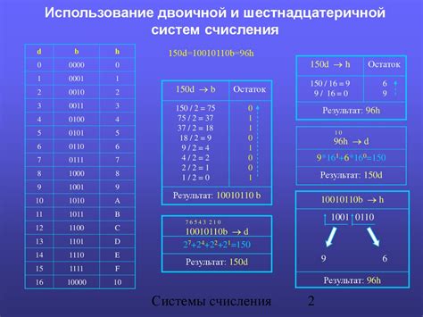 Как работает система исчисления времени