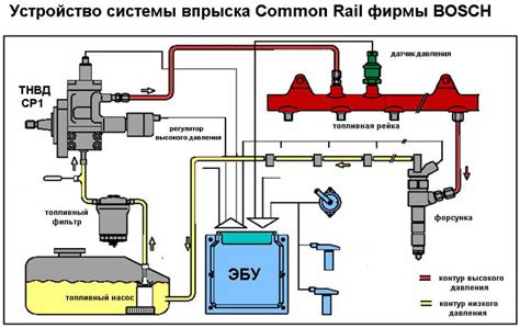 Как работает система коммон рейл