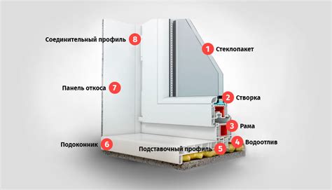 Как работает система одного окна? Подробная схема