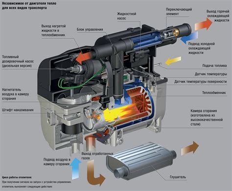 Как работает система отопления вебасто дизель?