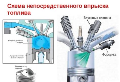 Как работает система подачи топлива в двигателе MPI