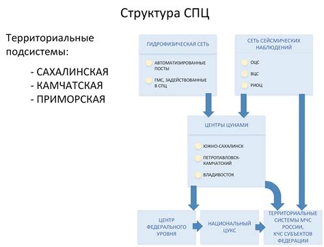 Как работает система распоряжения вкладом?