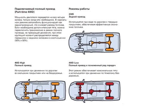 Как работает система AWD