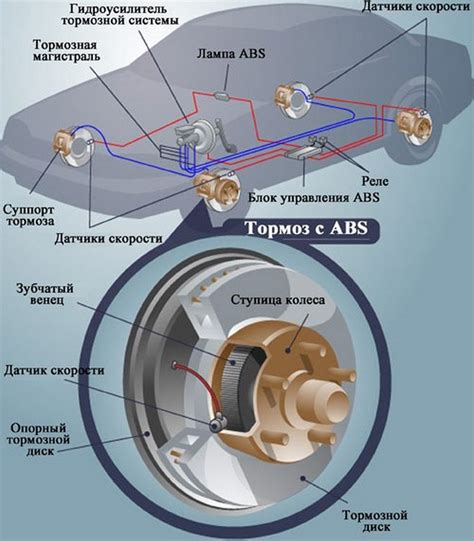 Как работает система airbag?