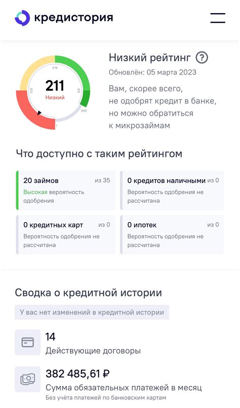 Как работает смарт кредит?