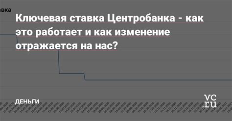 Как работает среднегодовая ставка