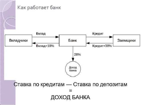 Как работает ставка стоп