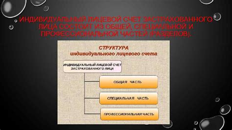 Как работает страховой индивидуальный лицевой счет?