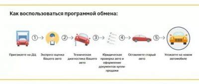 Как работает трейд ин автомобилей?