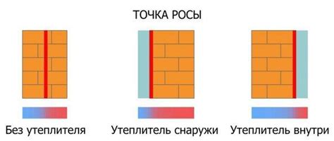 Как работает третий уровень теплозащиты?