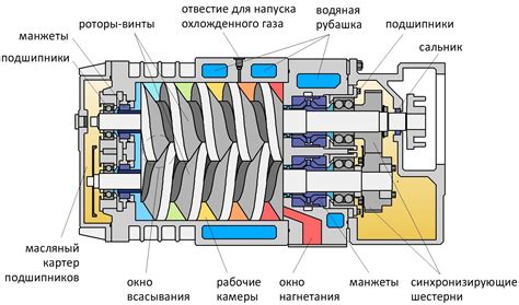 Как работает форвакуумный насос