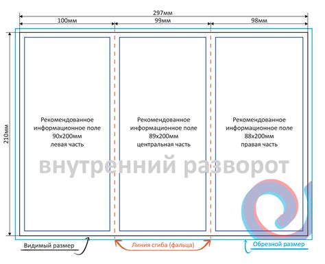 Как работает формат с вылетами?