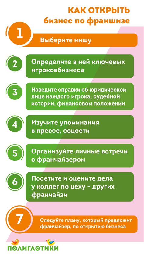 Как работает франчайзинг?