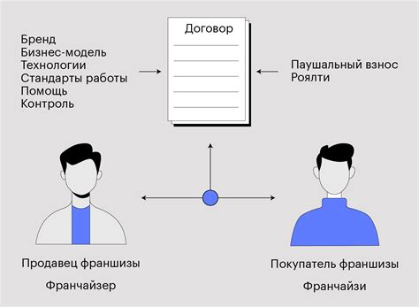 Как работает франшиза?