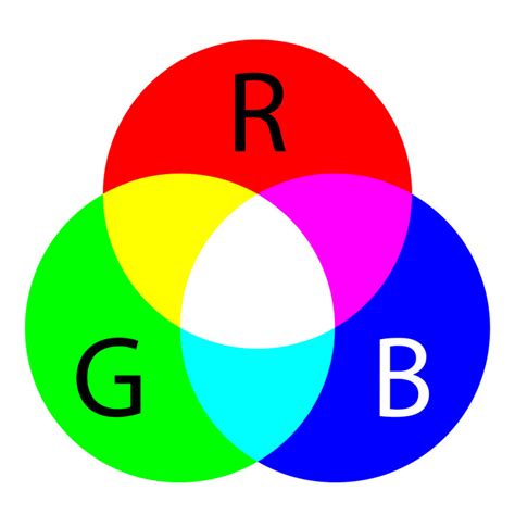 Как работает цветовая модель RGB?