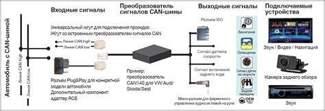 Как работает шина 95W?