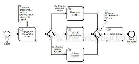 Как работает шлюз при оплате