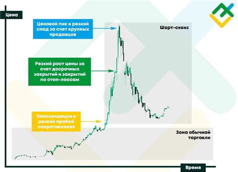 Как работает шорт-тайм