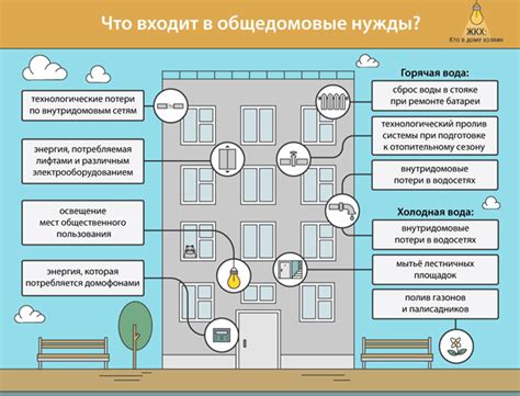 Как работает энергоснабжение одн