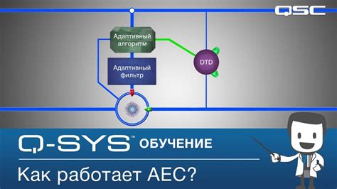 Как работает эхоподавление