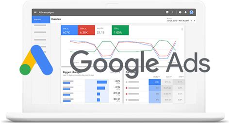 Как работает Google AdWords