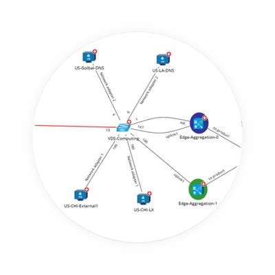 Как работает Non-SDN?