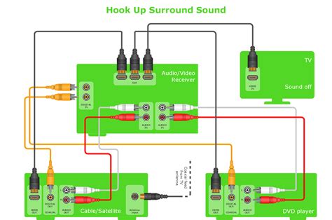 Как работает audio in audio out?