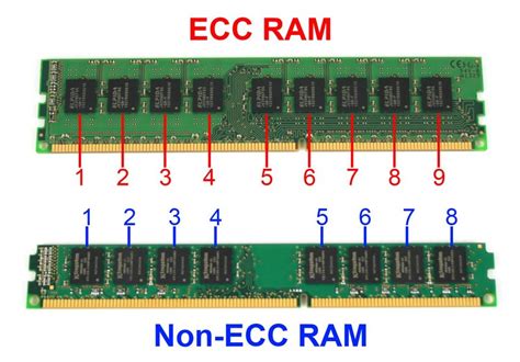 Как работает non-ECC память