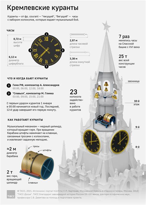 Как работают Куранты