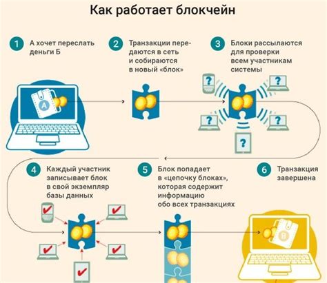 Как работают блок-технологии?