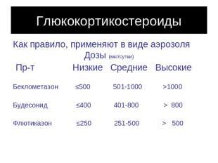 Как работают глюкокортикостероиды в организме?