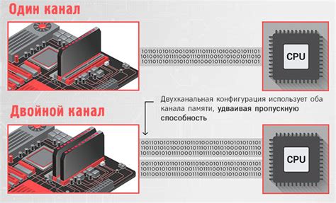 Как работают каналы памяти у процессора