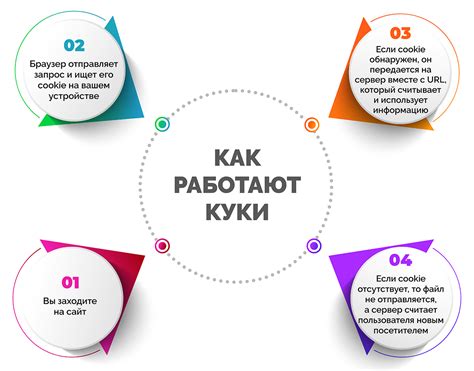 Как работают куки файлы