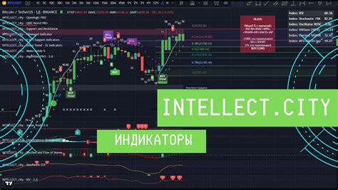 Как работают многопеременные индикаторы?