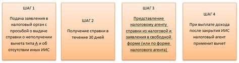 Как работают налоговые вычеты по ИИС?