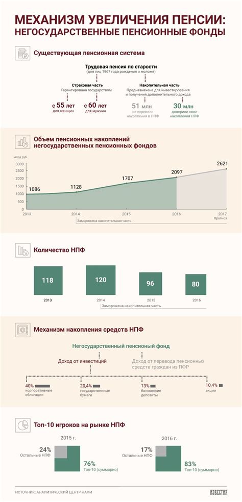 Как работают негосударственные пенсионные накопления?